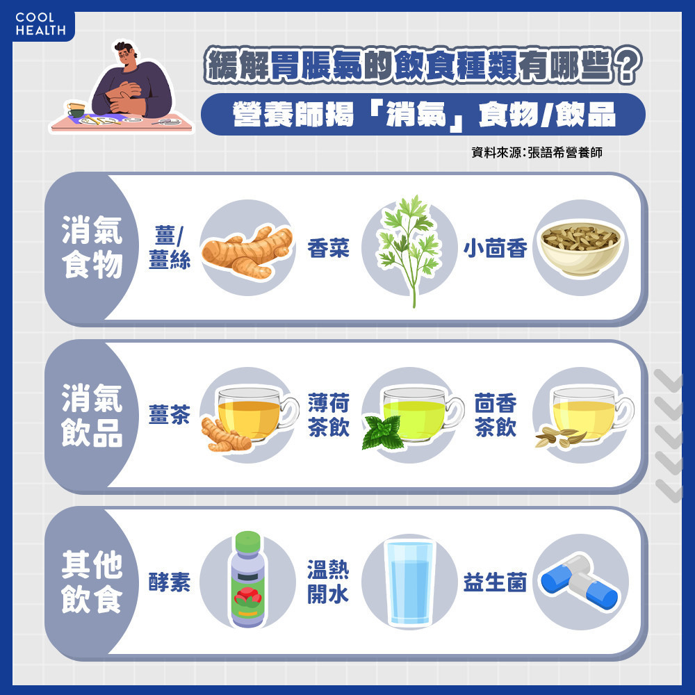 緩解胃脹氣的飲食有哪些? 香菜、薑絲都有幫助? 緩解胃脹氣的飲食有哪些? 香菜、薑絲都有幫助?