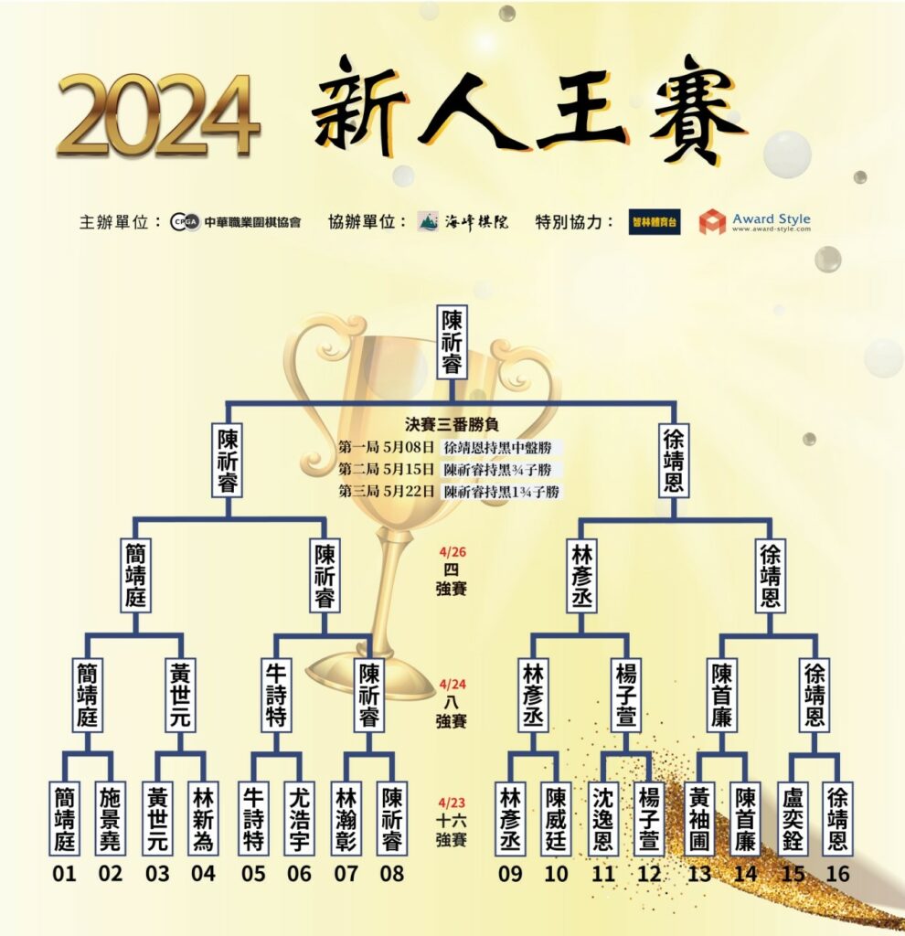 賽程表