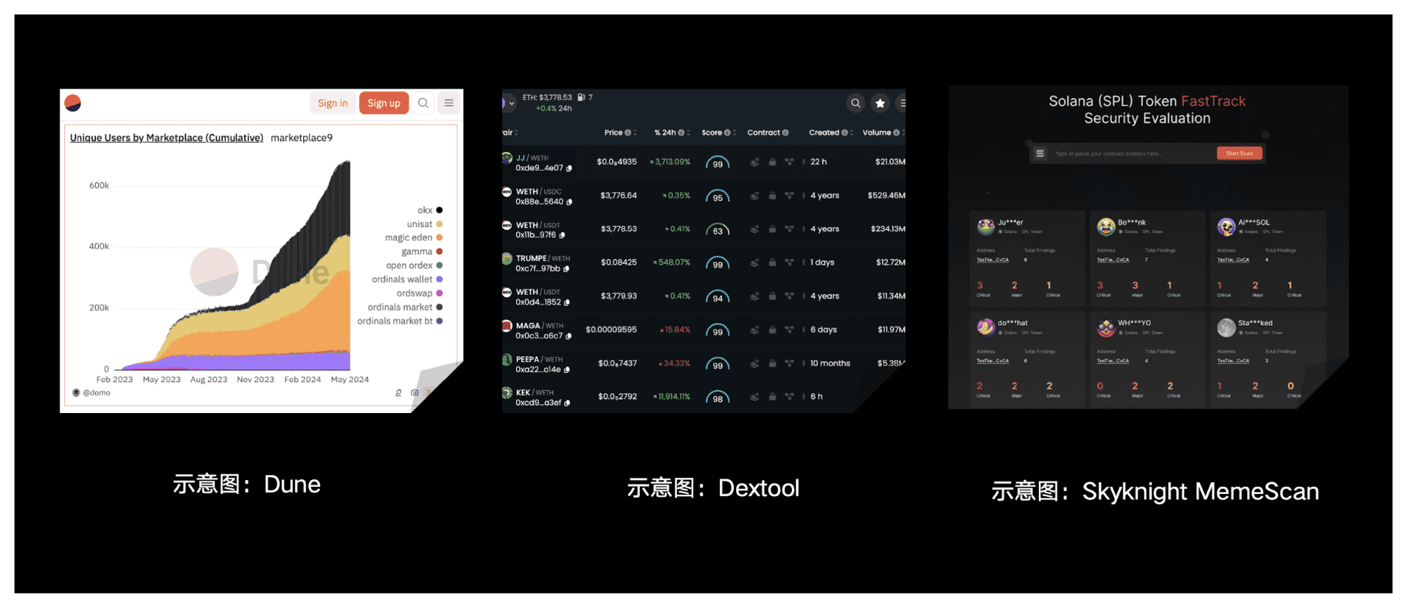 安全特刊2 | OKX Web3 對談CertiK：MEME「大冒險」與安全「真心話」