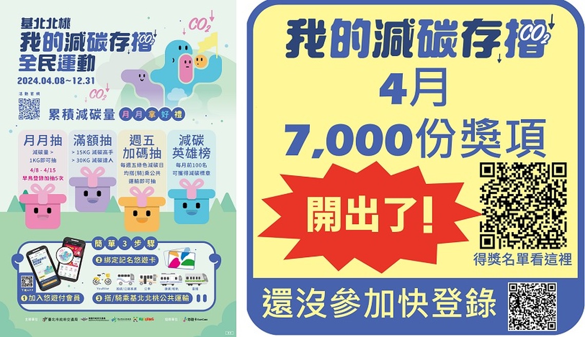 踴躍加入「基北北桃我的減碳存摺全民運動」活動 機票等豐富獎品等你拿!