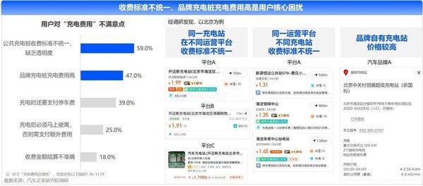 《充換電藍皮書(2023)》發布 汽車之家研究院參與編撰
