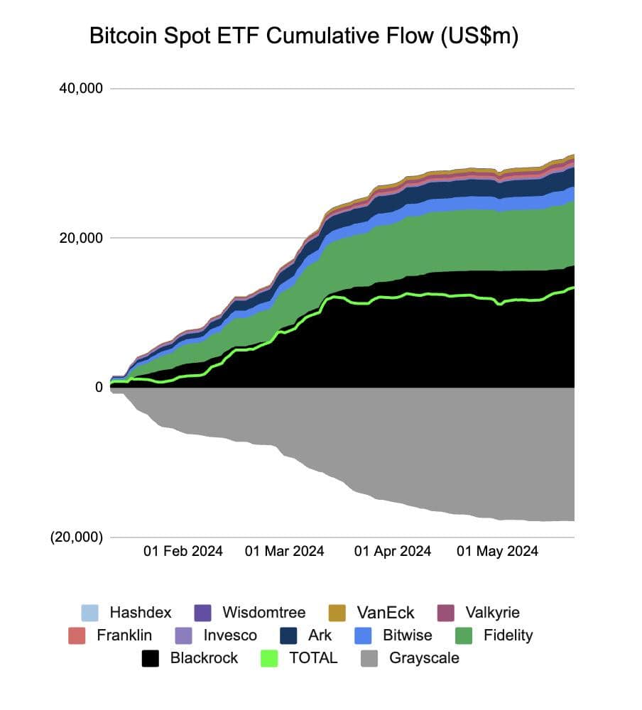 以太幣現貨ETF 正式上市後，灰度的「潛在賣壓」有多大？