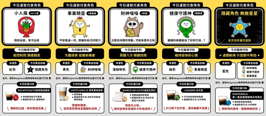 社畜職場守則搭配Nespresso推薦的專屬好運商用咖啡口味,為辛苦上班的社畜們應援打氣!