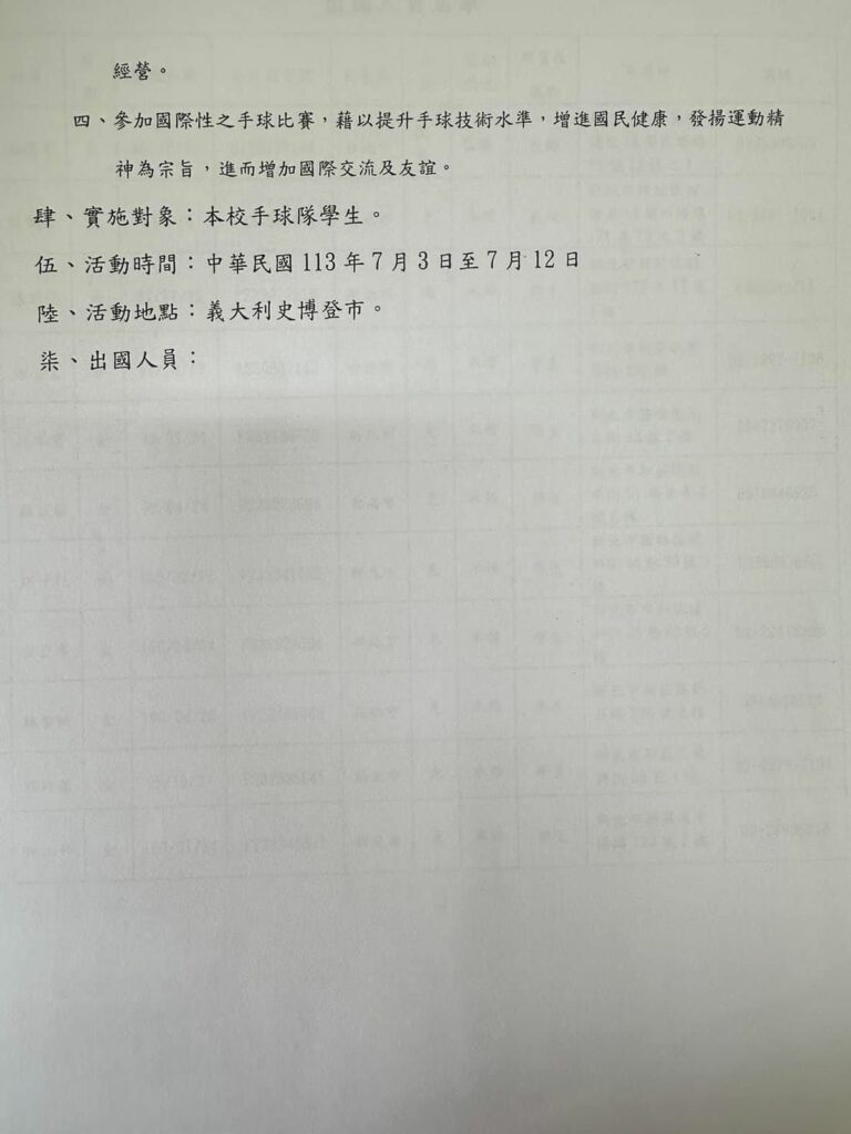 若您願意協助新莊國中女子手球隊,請聯繫潘教練,電話:0935306307,或直接致電新莊國中。讓我們共同為這支代表國家榮譽的女子手球隊加油!
