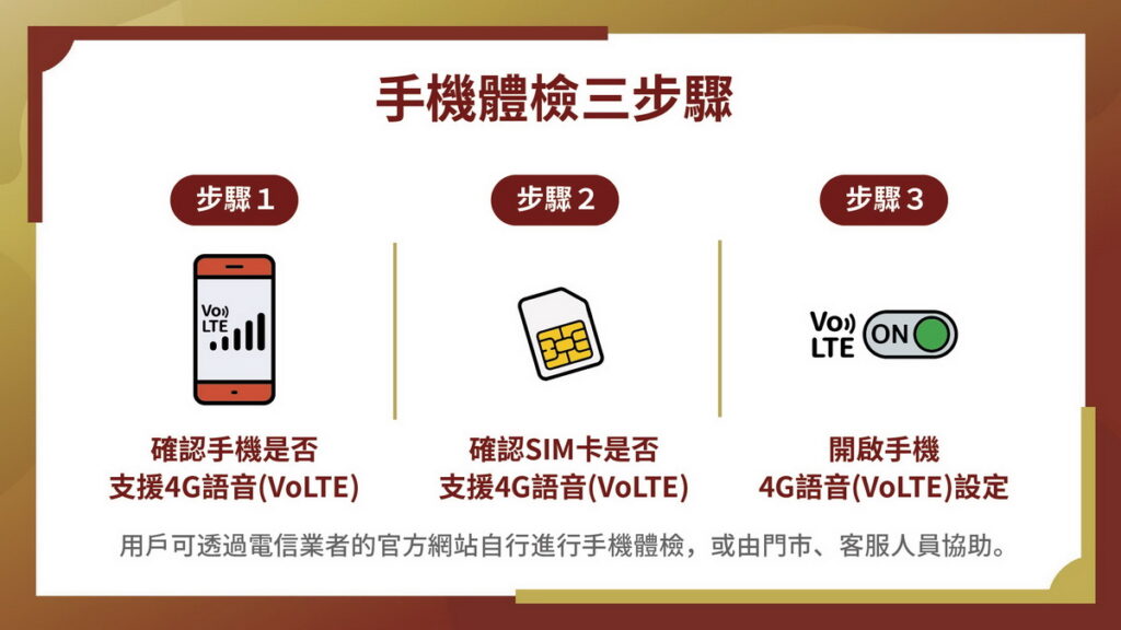 3G網路關閉原因、影響及手機體檢三步驟