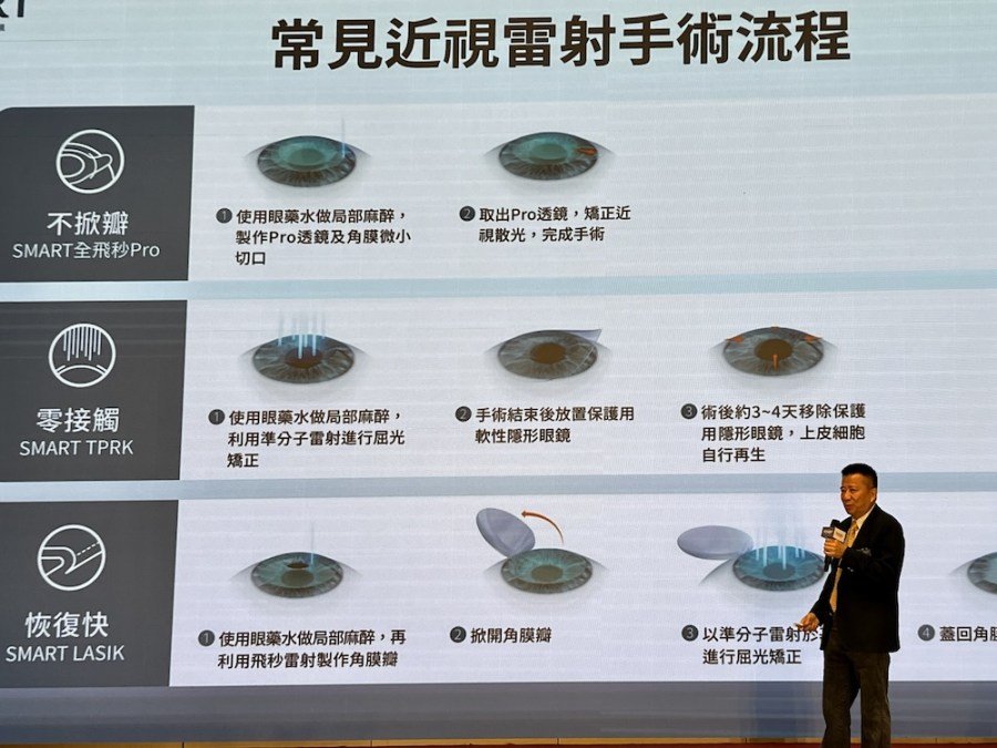 【有影】宋芸樺擺脫眼鏡化身衛教大使 推廣近視雷射全術式概念 254 cnews124240527a06