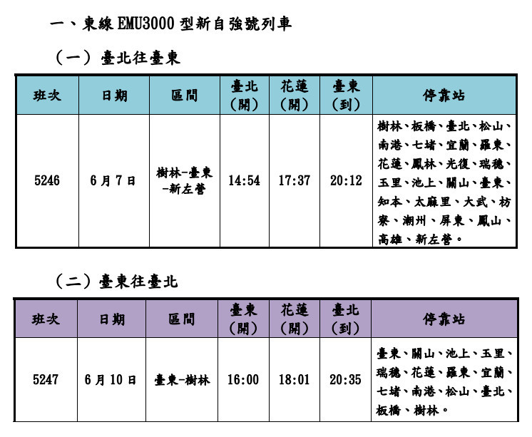 （圖／台鐵公司提供）