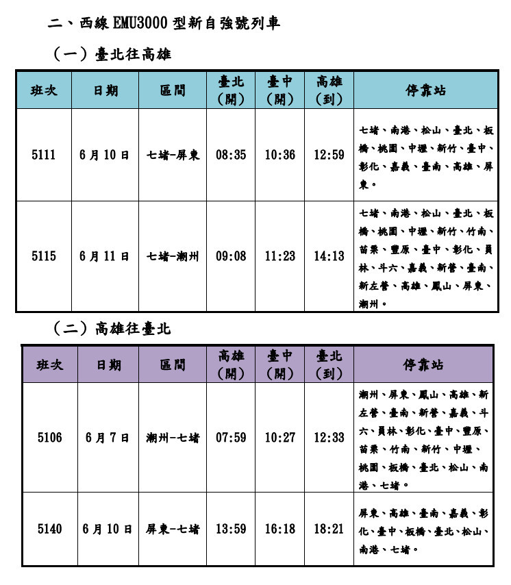 （圖／台鐵公司提供）