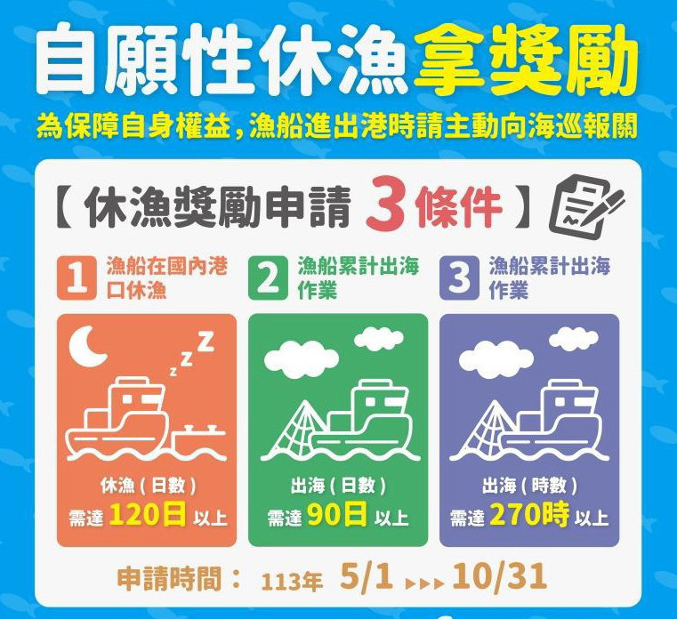 ▲高市「漁船自願性休漁獎勵金」開跑。