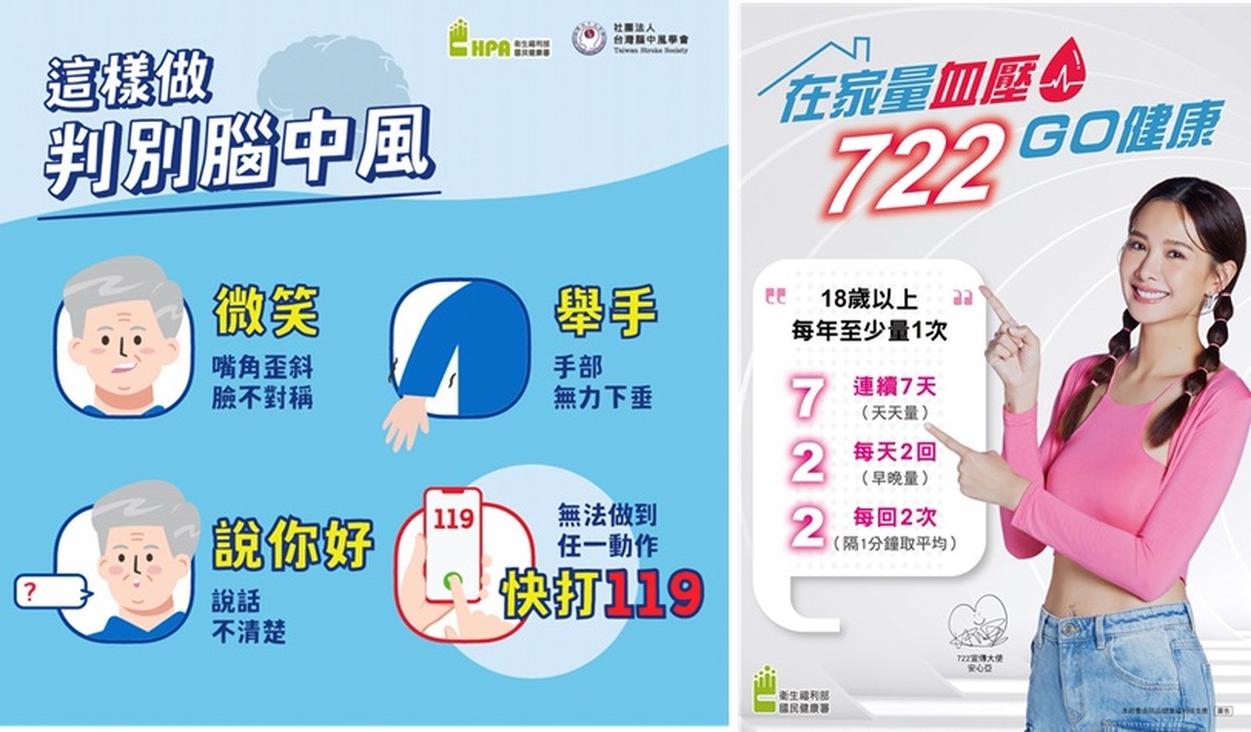 腦中風8大危險因子 控制三高遵守4要點 台灣每42分鐘即有1人死於腦血管疾病