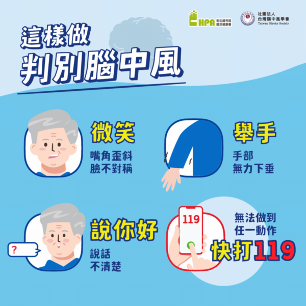 腦中風救治成功的關鍵在於即早發現。圖／國健署