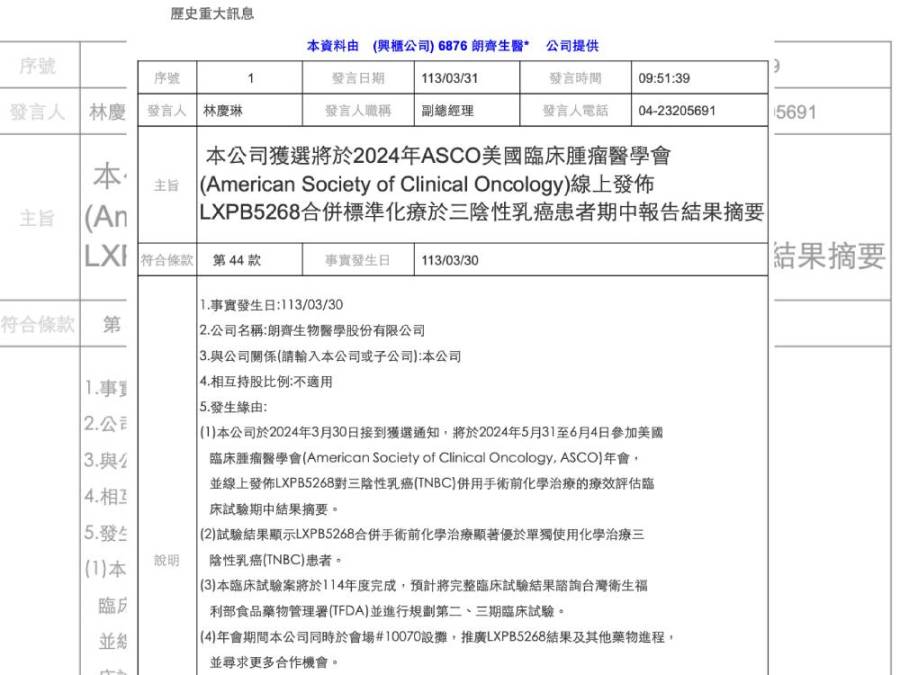 三陰性乳癌治療現曙光 朗齊於ASCO發表治療期中報告 236 cnews124240530a04