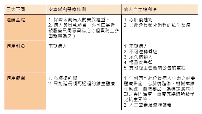 「預立醫療決定」是什麼?