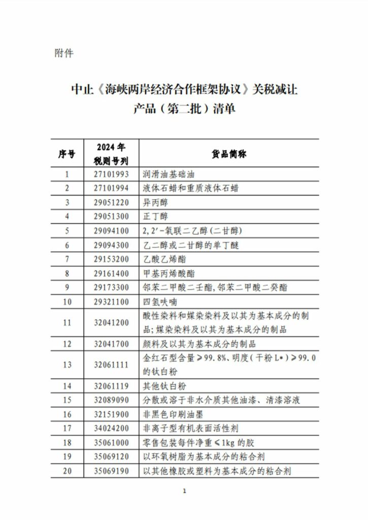 中止《海峽兩岸經濟合作框架協議》關稅減讓產品（第二批）清單
