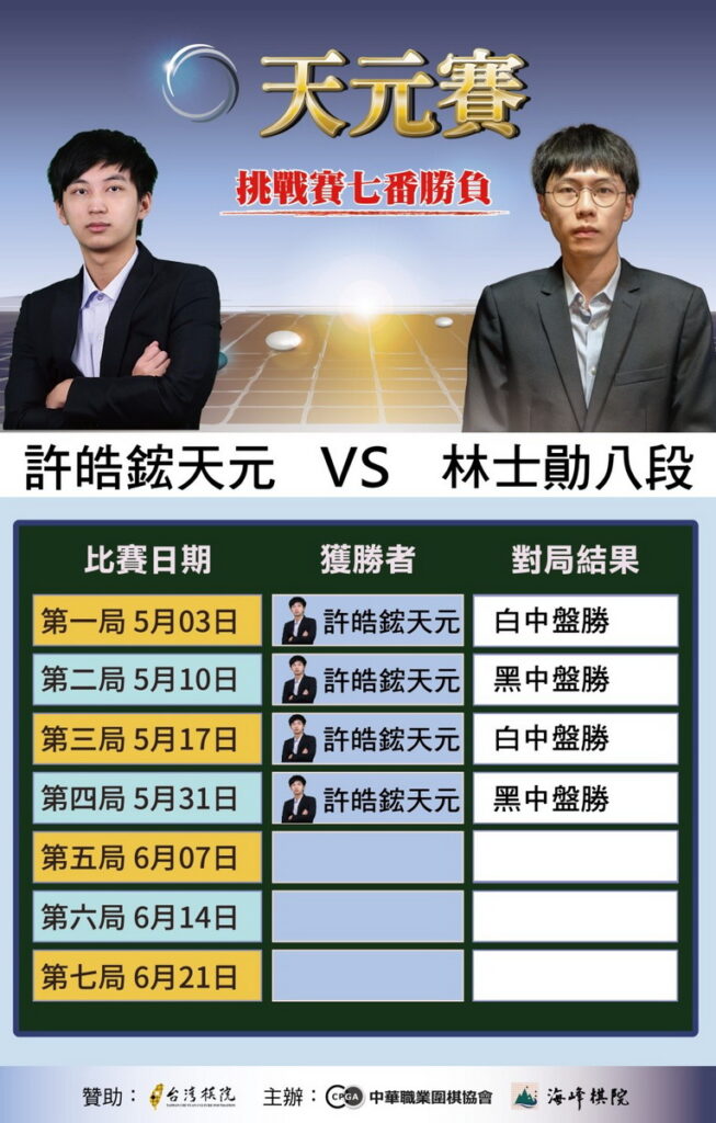 「天元賽」由中華職業圍棋協會、海峰棋院主辦,為台灣第三大職業圍棋賽事