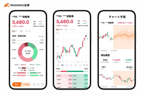從左至右:資金流向、個股報價、趨勢預測 *圖片僅供說明,不構成任何投資建議及保證 從左至右:資金流向、個股報價、趨勢預測 *圖片僅供說明,不構成任何投資建議及保證