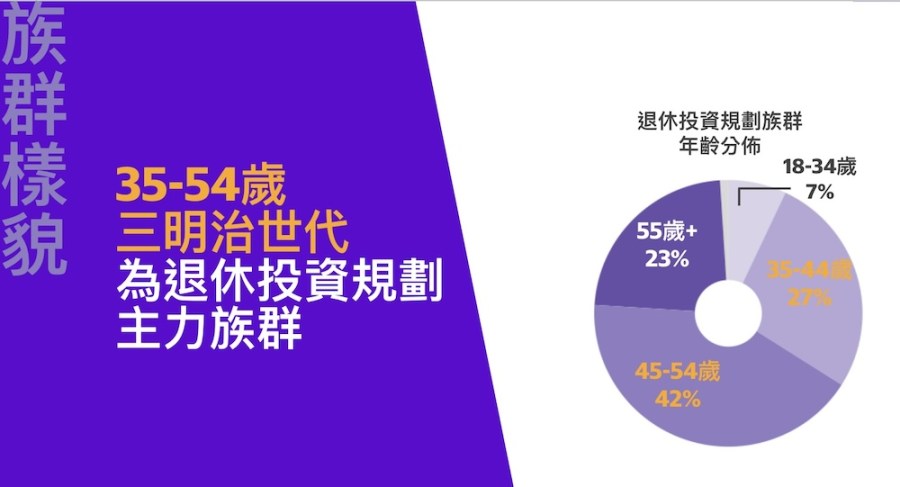 Yahoo奇摩股市投資理財行為調查出爐 近8成國人有興趣增加投資 264 Yahoo奇摩股市投資理財行為調查出爐 近8成國人有興趣增加投資 263