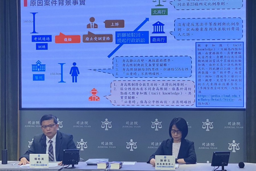 【1.1公分的努力】身高差1.1公分女消防員聲請釋憲成功　憲法法庭判決違憲 277
