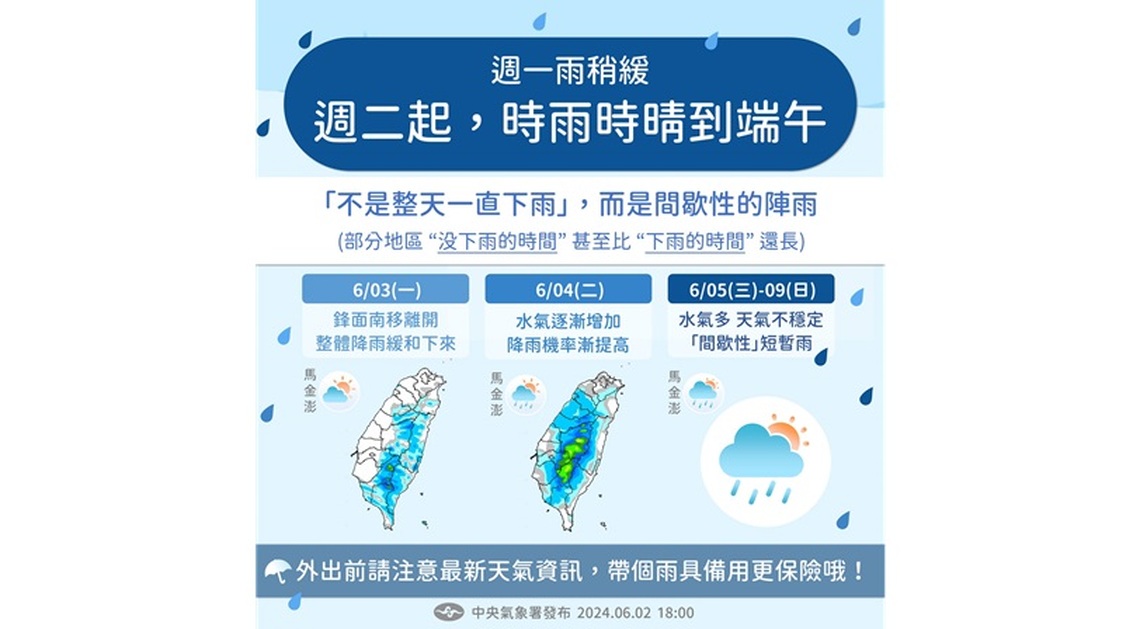 今明降雨趨緩 週三起又濕答答