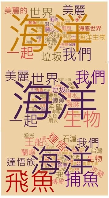從兒童畫看咱台灣囡仔的海洋意象 　海院舉辦海洋素養學術研討會 　探究臺灣海洋教育的未來