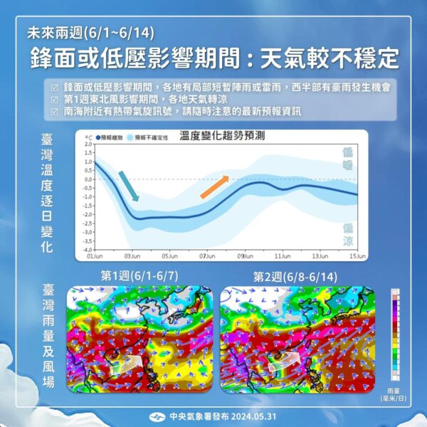 圖／中央氣象署F B