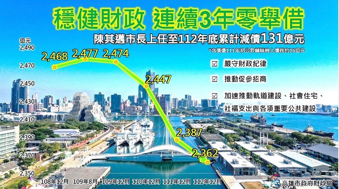 高市提案調降藝文表演娛樂稅 吸引藝文團體來高雄 共創產業經濟、帶動城市轉型
