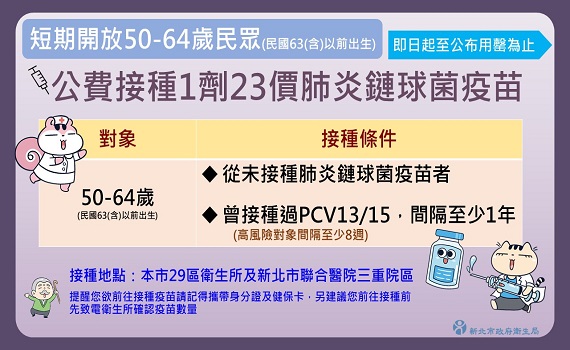 新北衛生所及聯醫提供50至64歲免費肺炎鏈球菌疫苗接种