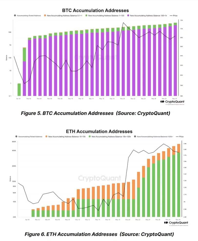比特幣2 次挑戰「站穩7 萬大關」均失敗！分析：調整近尾聲、下周慎防波動