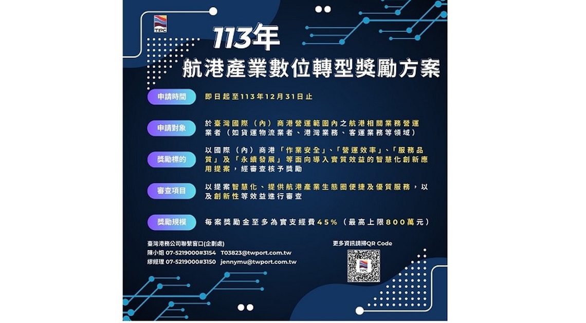 港務公司助攻航港產業數位創新  113年單案獎勵金提高至800萬!    