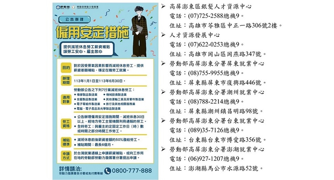 勞動部高屏澎東分署「僱用安定措施」主動出擊 協助減班休息勞工安定生活