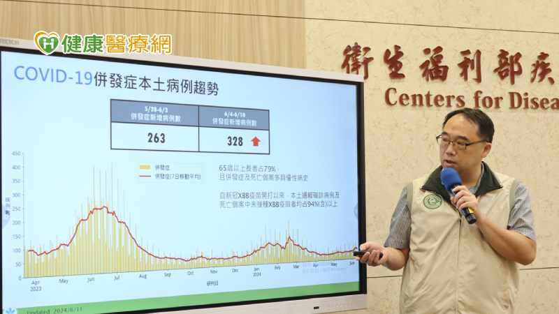 疾管署示警COVID-19進入流行期! 預估8-9月才會降溫