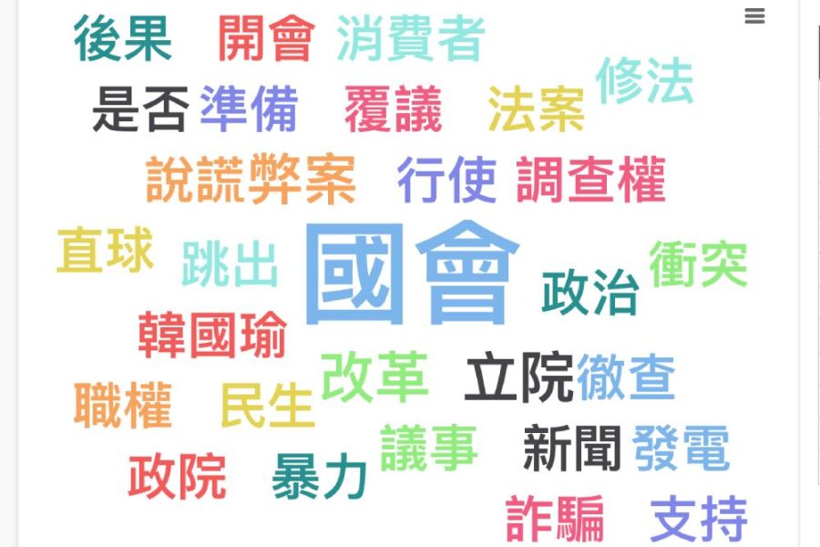 【Lowi Ai大數據看雙北立委2-2】新北洪孟楷、林淑芬聲量超高 羅明才在「財劃法」有一席之地 258 照片來源:LOWI AI 大數據資料截圖