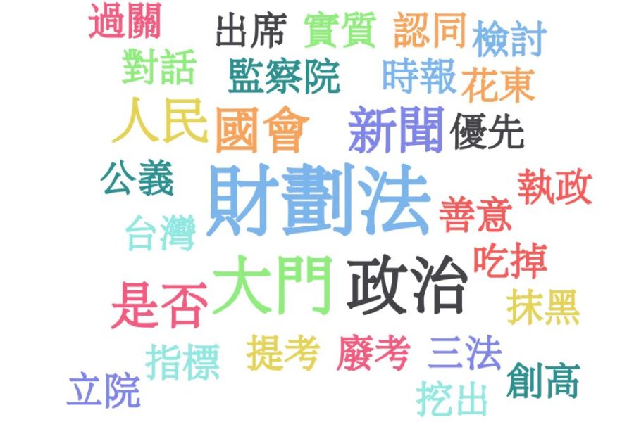 【Lowi Ai大數據看雙北立委2-1】台北王鴻薇、王世堅拚聲量王 李彥秀未把握得票第一優勢 264 照片來源:LOWI AI 大數據資料截圖