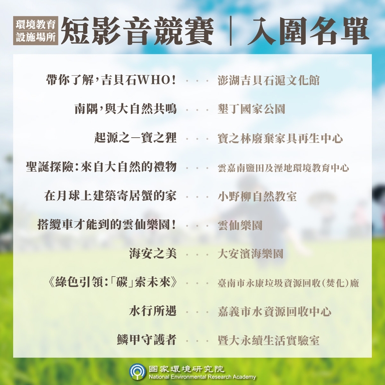 環境教育設施場所短影音競賽入圍名單（圖：環境部國環院）