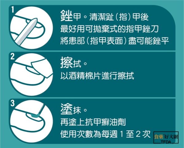 圖／食藥好文網