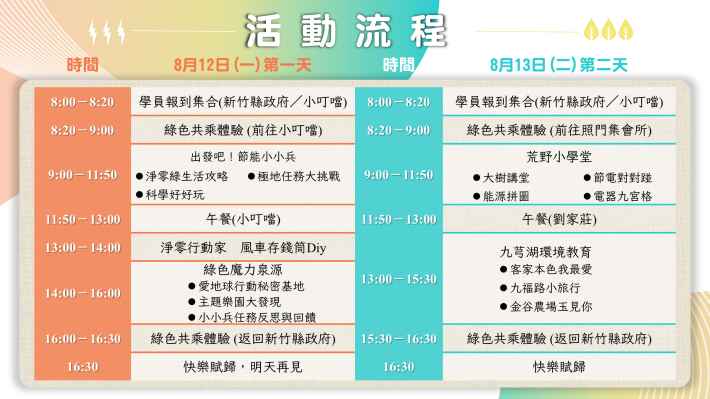 ▲「節能小小兵探索活動」，期盼透過多元有趣的節能主題課程和實作體驗，讓孩子們學會如何節約能源和珍惜環境資源，並培養自主實踐節能淨零的行動力，讓環境意識向下扎根。（新竹縣政府提供）