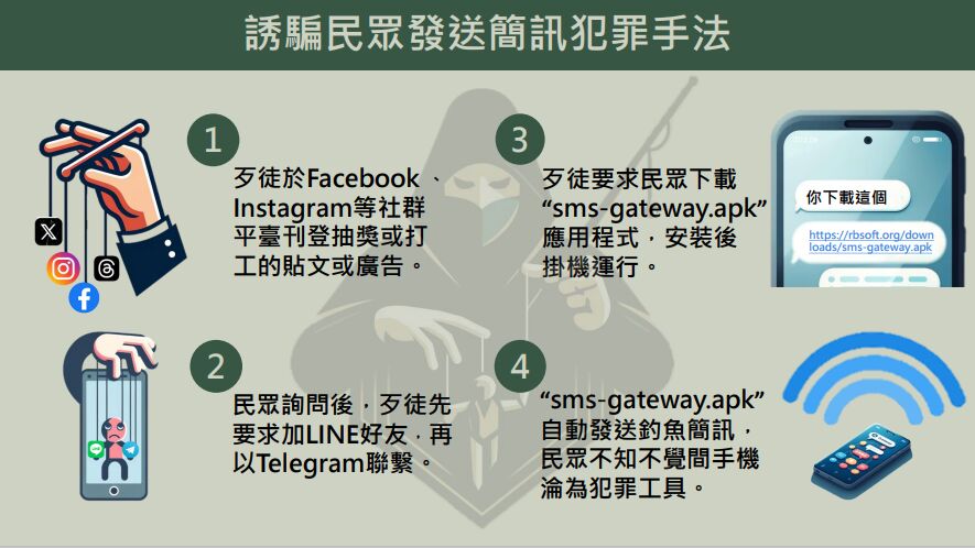 詐團誘騙掛機發送釣魚簡訊 刑事局籲「勿貪小便宜掉陷阱」 218 詐團誘騙掛機發送釣魚簡訊 刑事局籲「勿貪小便宜掉陷阱」 217