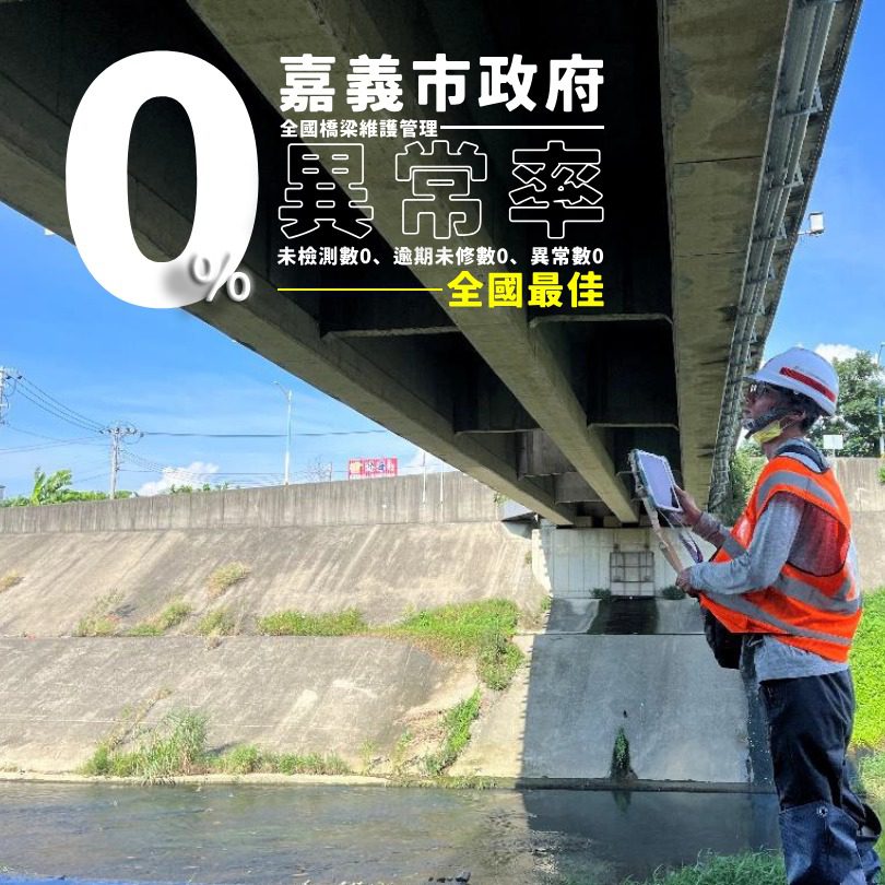 嘉義市落實橋梁維護管理0%異常 守護民眾通行安全!