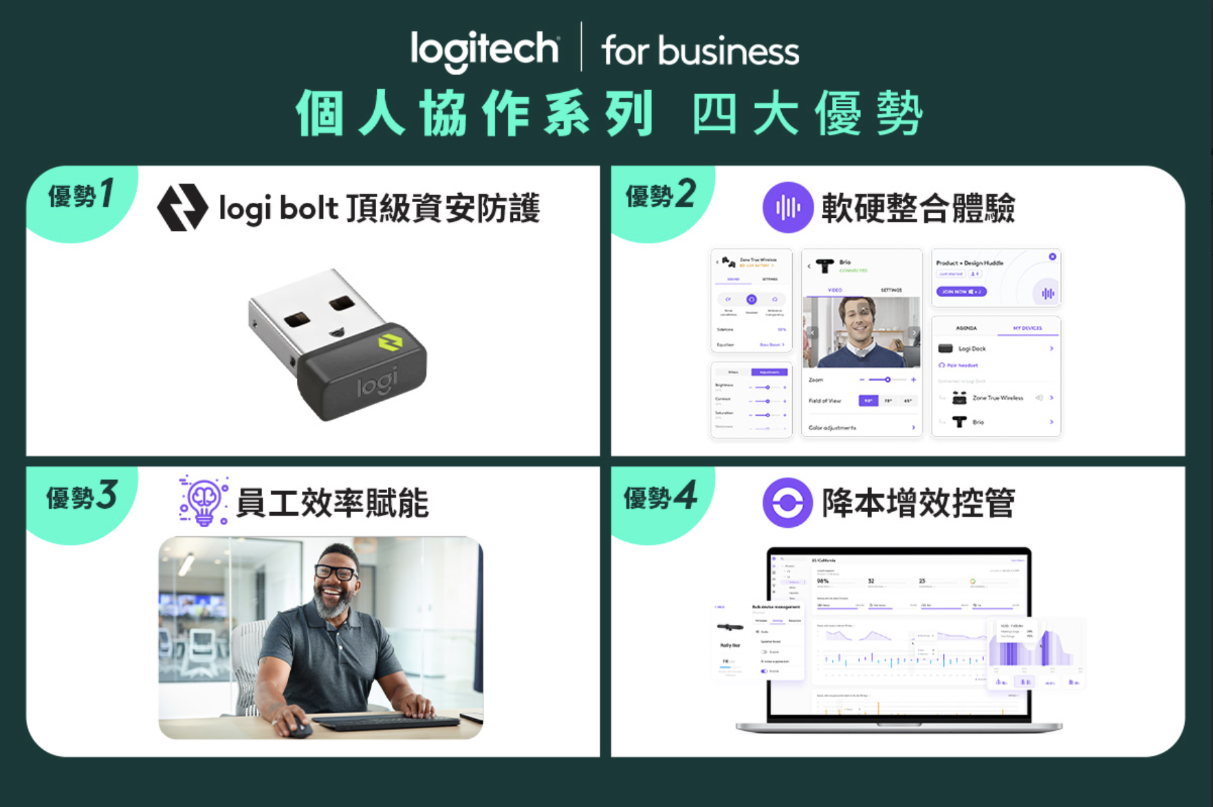 【圖二】Logitech for Business 個人協作系列具備四大優勢：頂級資安防護、軟硬整合體驗、員工效率賦能、降本增效控管，提供企業和員工全方位的協作支持。
