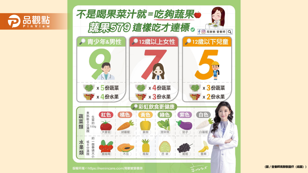 考考你們!你知道我們一天要吃多少蔬果嗎?