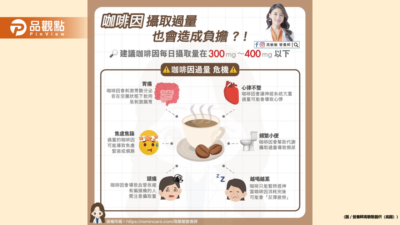 每天早上都習慣要來杯咖啡嗎？
