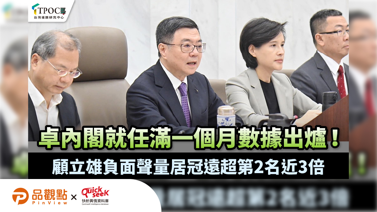 卓內閣就任滿一個月數據出爐!顧立雄負面聲量居冠遠超第2名近3倍