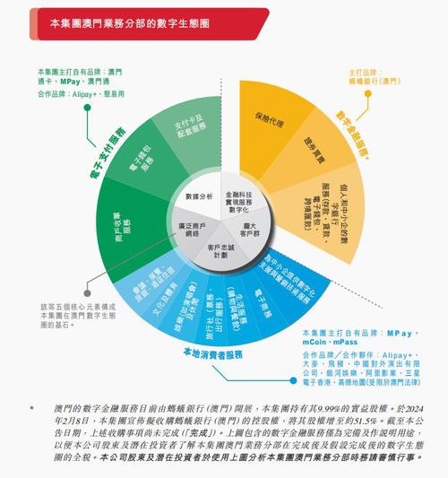 亞博科技公佈截至2024年3月31日止十五個月全年業績,營收較2022全年增長118%