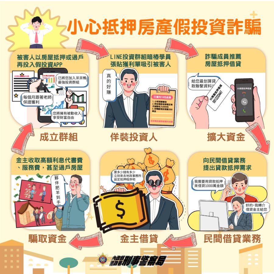退休婦人誤信詐團投資群組 抵押房產繳「保證金」噴1200萬 256 退休婦人誤信詐團投資群組 抵押房產繳「保證金」噴1200萬 255