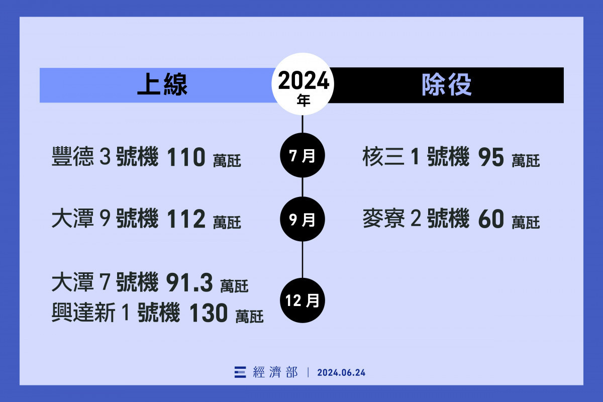 (圖/經濟部提供)