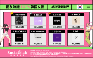 網友熱議TOP8韓國女團