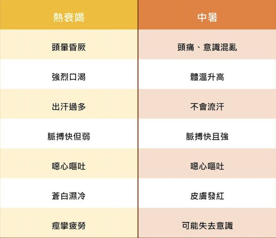 6月熱爆!全台413人熱傷害送醫 醫曝「一年齡層」最致命 252 6月熱爆!全台413人熱傷害送醫 醫曝「一年齡層」最致命 251