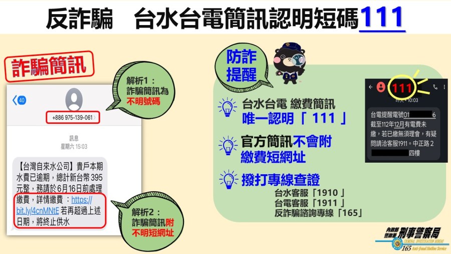 收台水繳費通知遭騙6萬元 刑事局提醒「111」是唯一認證發送碼 220 收台水繳費通知遭騙6萬元 刑事局提醒「111」是唯一認證發送碼 219
