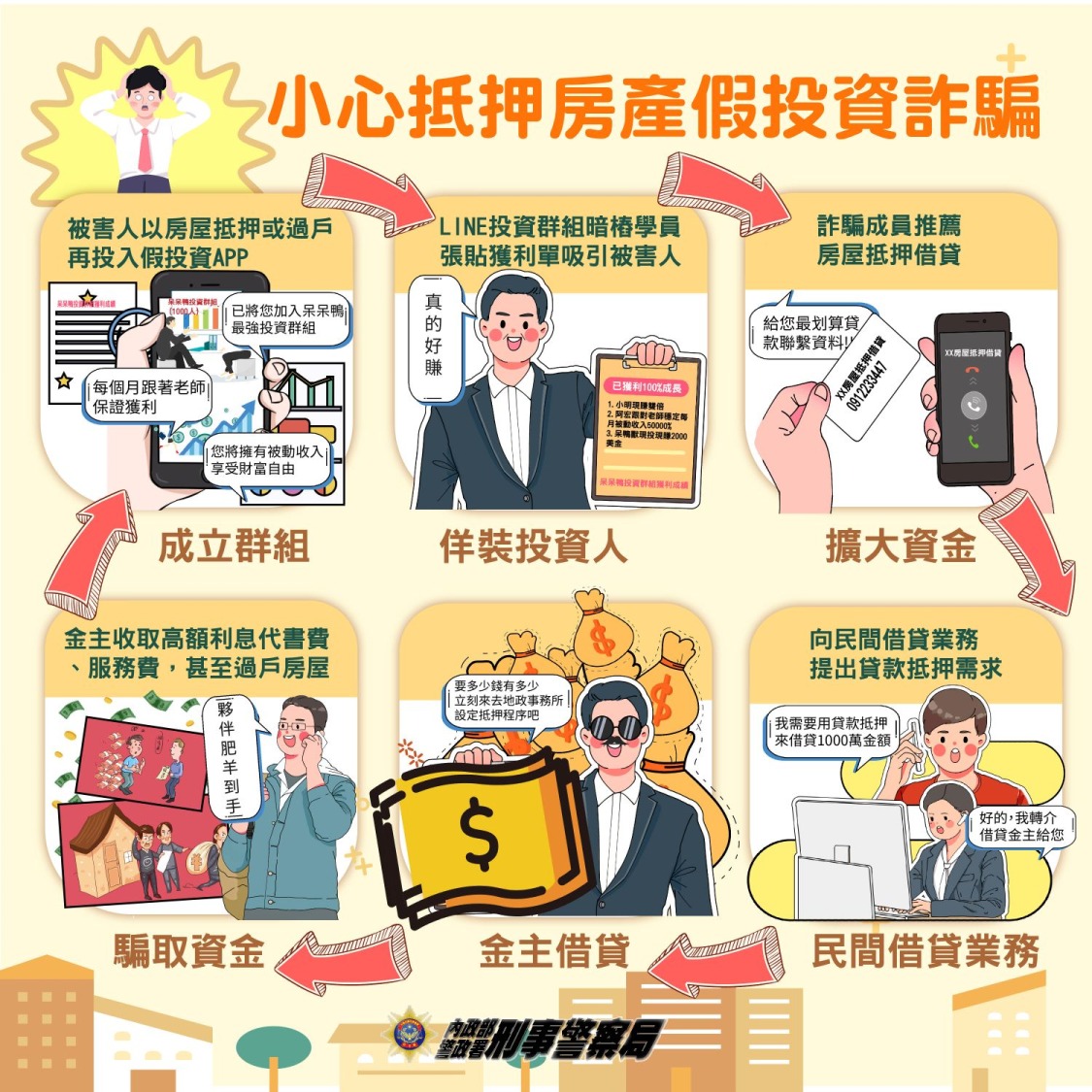 宣導圖-抵押房產假投資詐騙 。(記者薛秀蓮翻攝)
