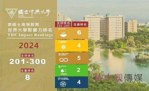THE 2024年「世界大學影響力排名」 中興大學大幅躍進 名列全球第201-300名